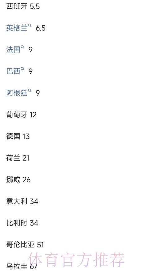 世界杯投注平台实时赔率查看指南