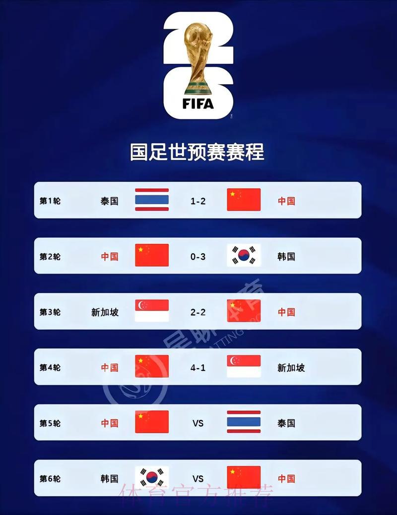 2026世界杯预选赛官方高清直播全程解析 2026世界杯预选赛官方高清直播全程解析