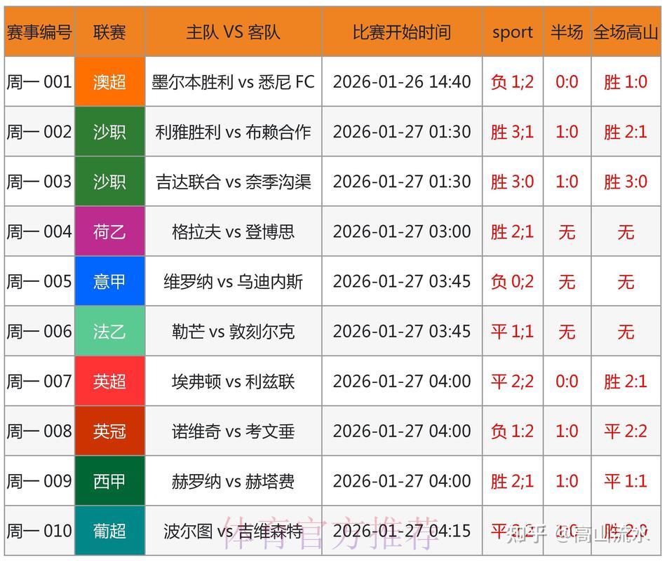 世界杯竞猜走势分析：如何精准捕捉黑马爆冷时机