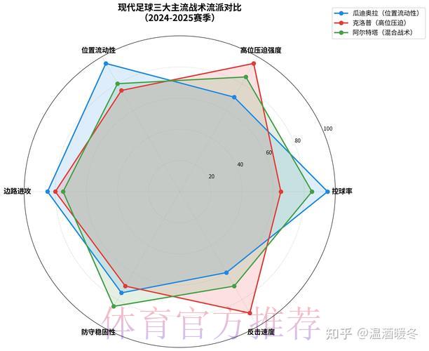世界杯参赛强队核心战术体系深度剖析及未来演变趋势探究 世界杯参赛强队核心战术体系深度剖析及未来演变趋势探究