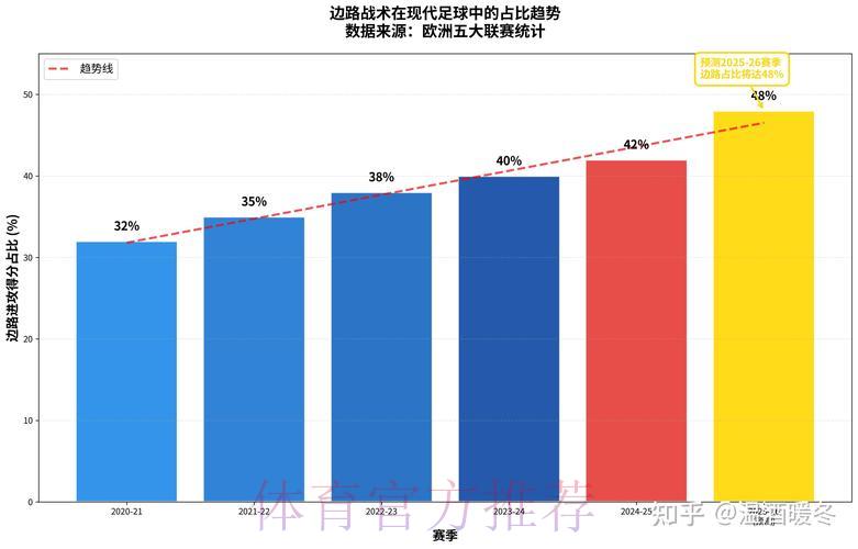 世界杯参赛强队核心战术体系深度剖析及未来演变趋势探究 世界杯参赛强队核心战术体系深度剖析及未来演变趋势探究