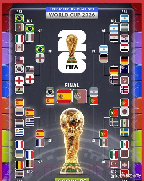 2026世界杯预测最佳网页平台