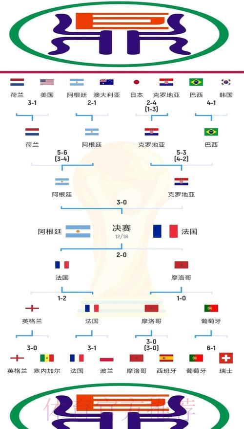 世界杯创纪录比分背后的传奇故事