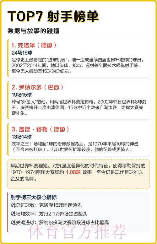 世界杯创纪录比分背后的传奇故事