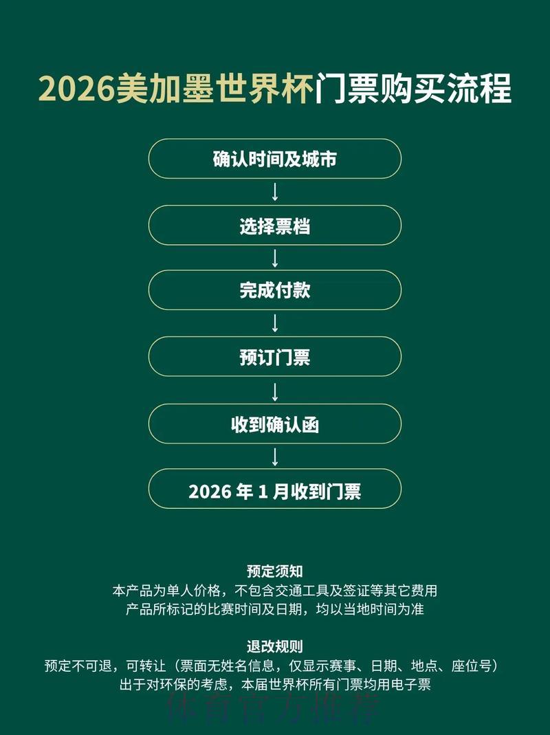 2026年世界杯官方网站购票全攻略