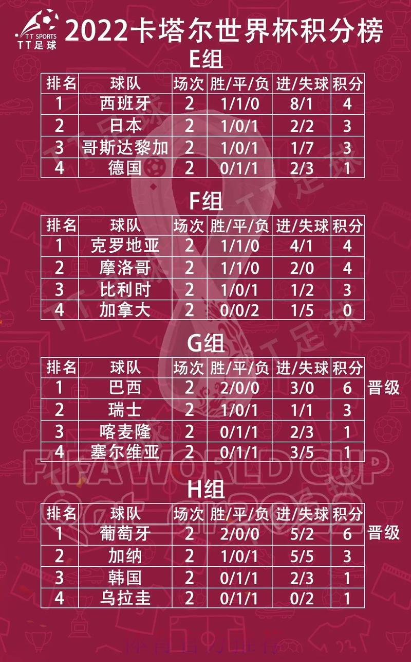 世界杯积分榜单