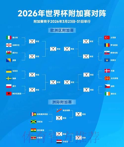 2026国际足联世界杯全方位深度解读