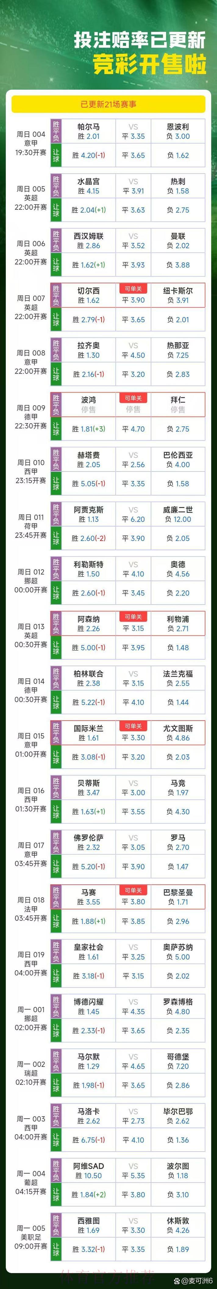 世界杯竞彩投注时机把握与赔率波动规律深度解析