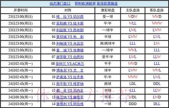 全面揭秘世界杯盘口入口及其隐藏玄机