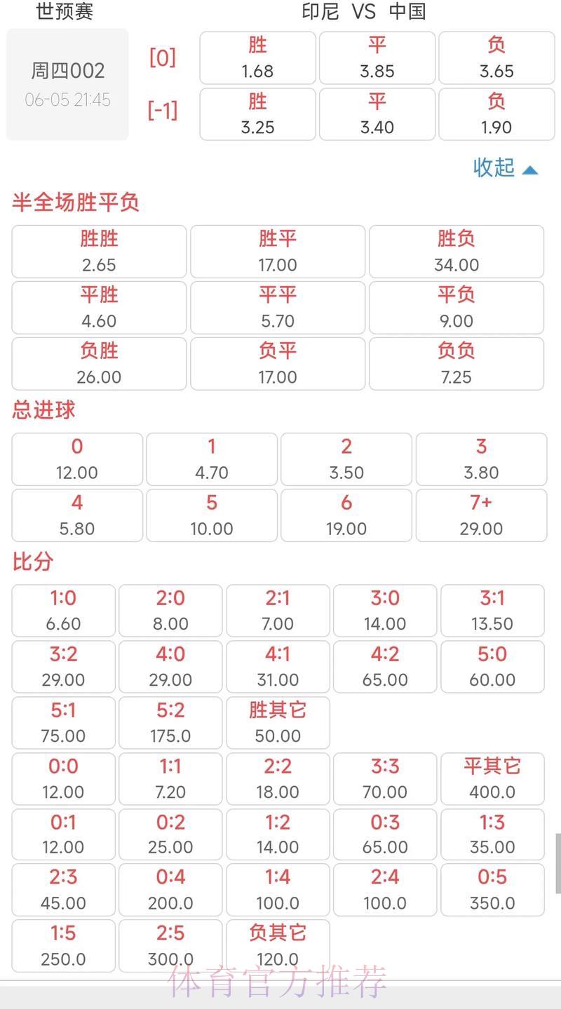 2026世界杯投注赔率变动深度解读