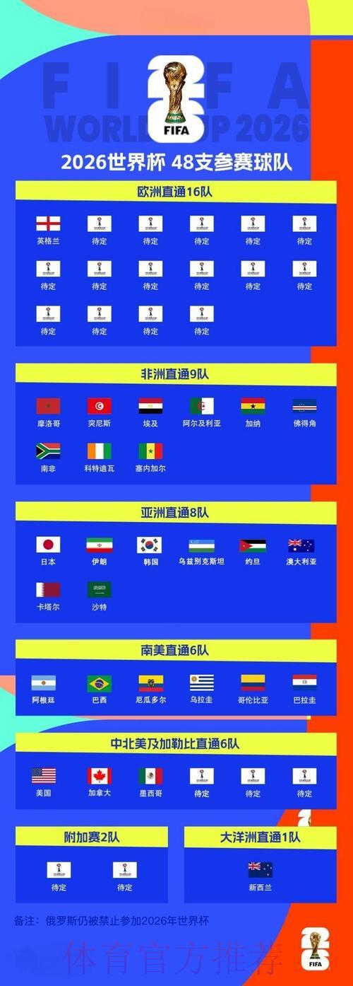 抢先了解2026世界杯直播全方位最新动态
