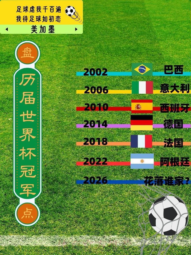 世界杯赛事历史全纪录 世界杯赛事历史全纪录