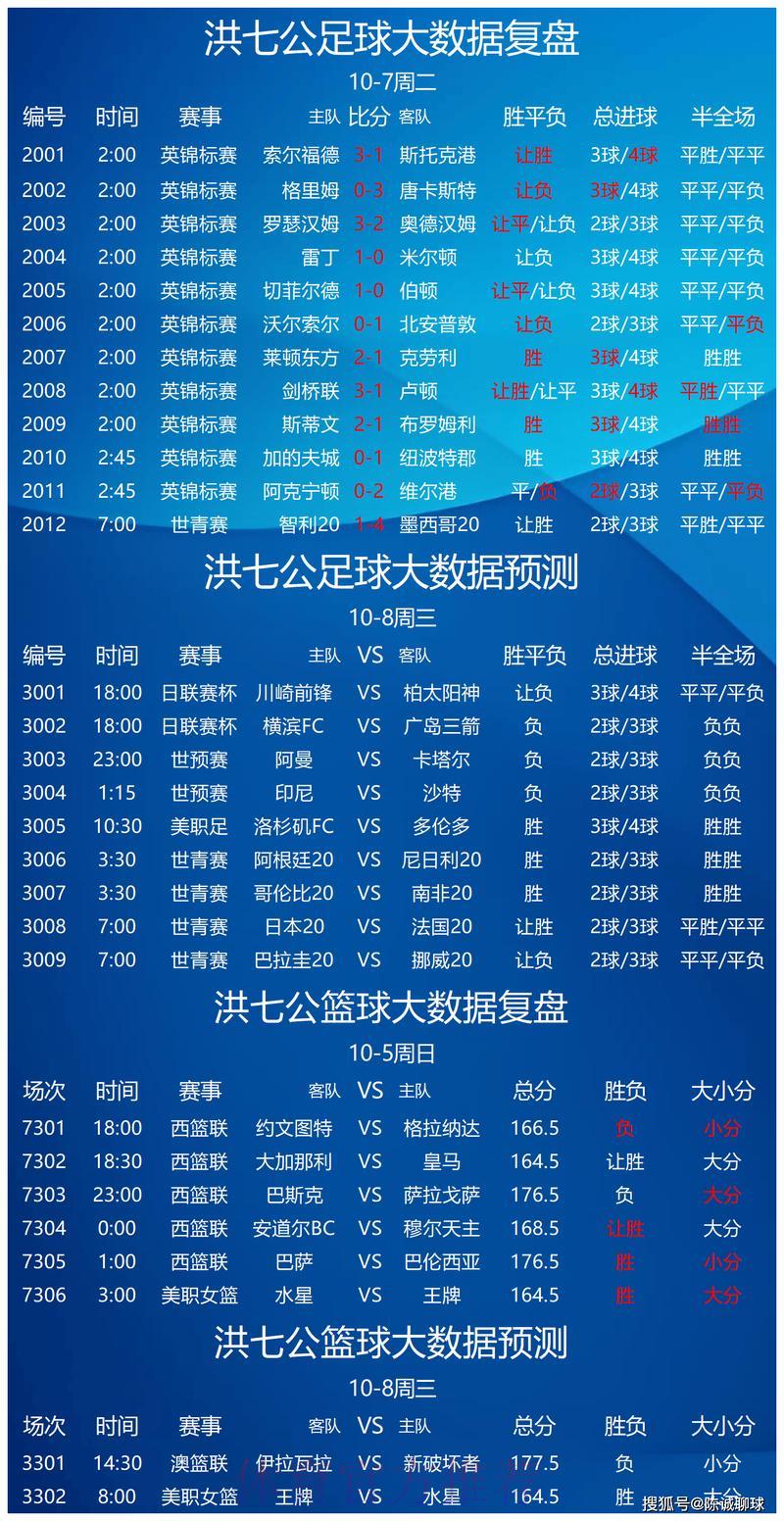 世界杯赛事预测在线平台 世界杯赛事预测在线平台
