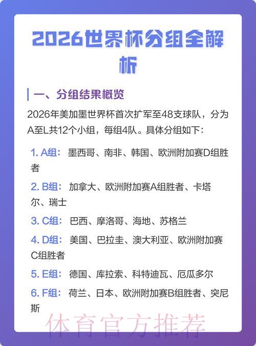 2026年世界杯竞猜攻略:热门强队实力全面解析 2026年世界杯竞猜攻略:热门强队实力全面解析