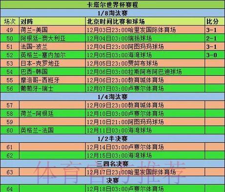 世界杯赛事比分汇总平台整合多场比赛实时数据 世界杯赛事比分汇总平台整合多场比赛实时数据